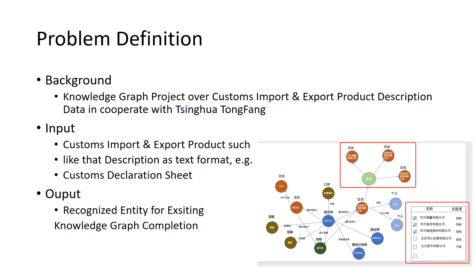 A Brief Introduction To Knowledge Graph Completion - NEUSNCP