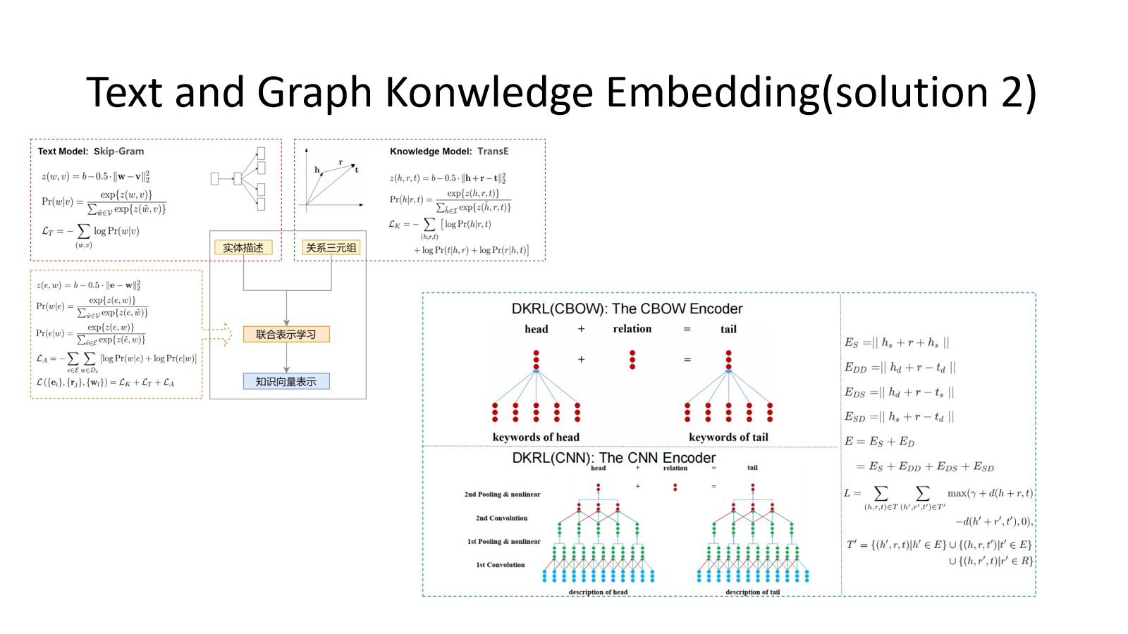 A Brief Introduction To Knowledge Graph Completion - NEUSNCP